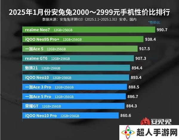 2025年1月安卓机性价比排行：哪款手机是你的心头好？