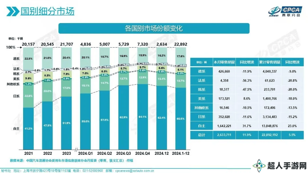 日系车电动化滞后，面对70后80后电车潮，还能否重拾辉煌？