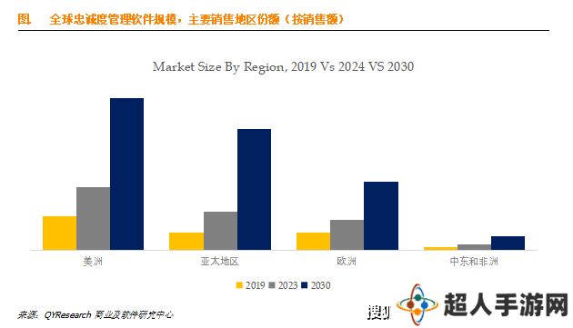 消费品与零售行业忠诚度管理软件需求份额图