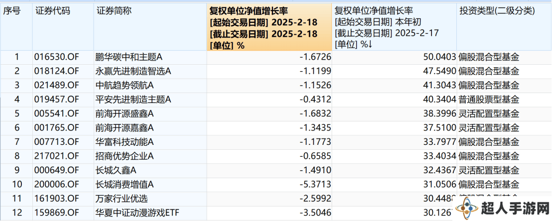 AI赛道回调后再发力，资金低位抢筹，人形机器人成资产重估新焦点？