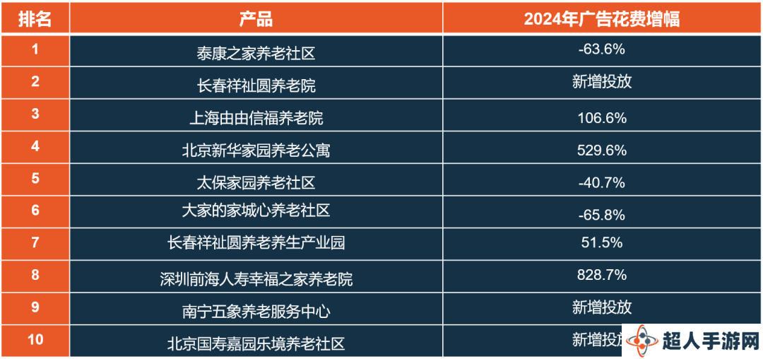 银发经济浪潮下：品牌如何精准触达银发族群的新消费机遇？