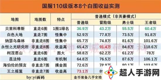 dnf搬砖2023收益图最新 dnf搬砖2023收益图大全