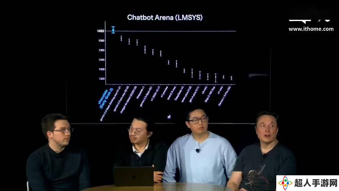 Grok 3“地球上最聪明AI”名号受质疑，连9.11和9.9大小都分不清？