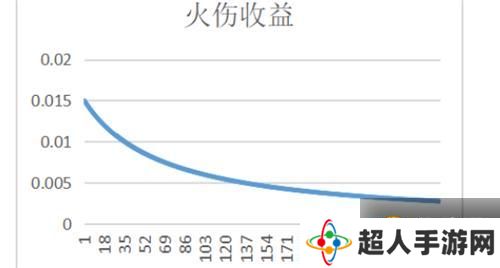 原神胡桃圣遗物带渡火还是魔女好？