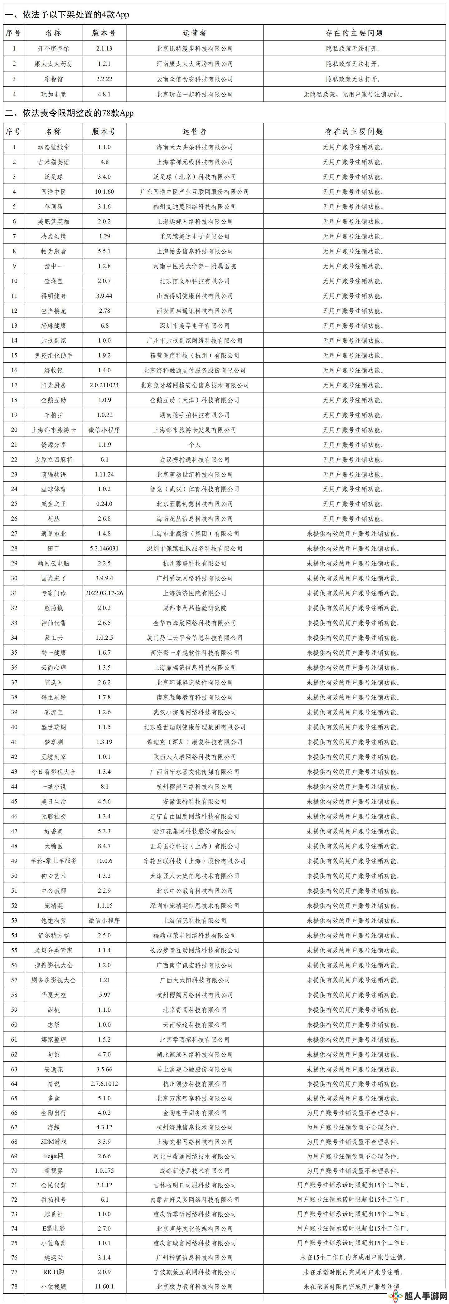 国家网信办依法依规查处“开个密室馆”等 82 款违法违规 App