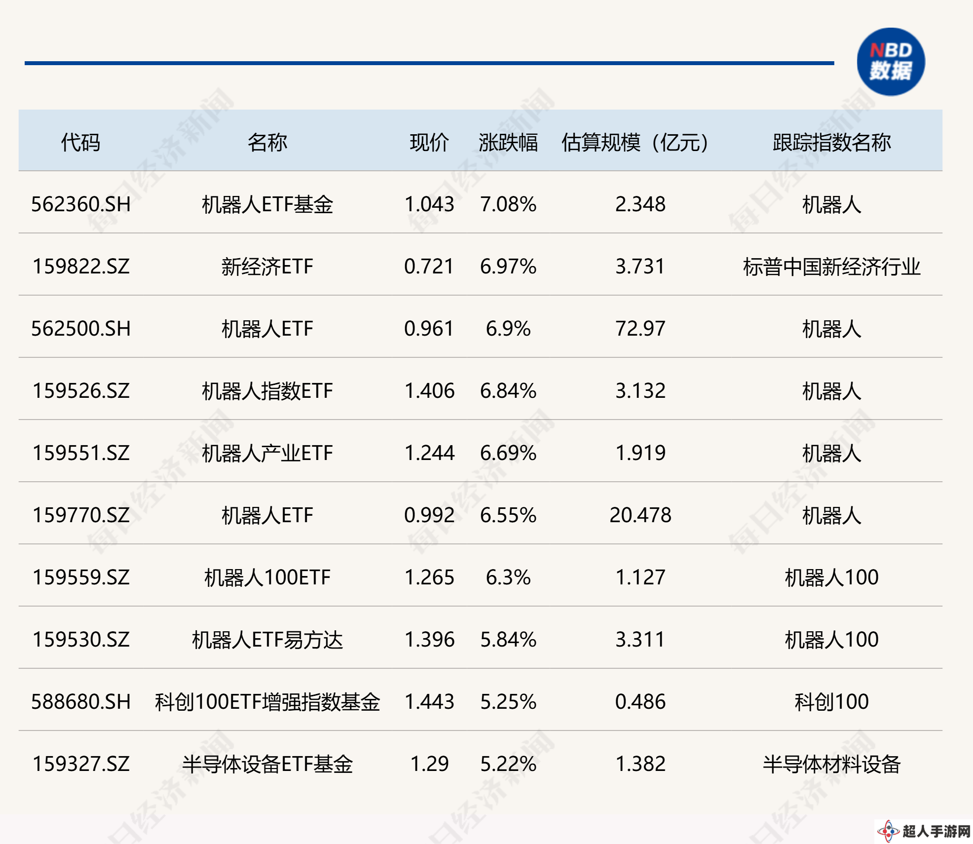 机器人ETF领涨超7%，德国ETF却跌逾2%，市场风向何方？