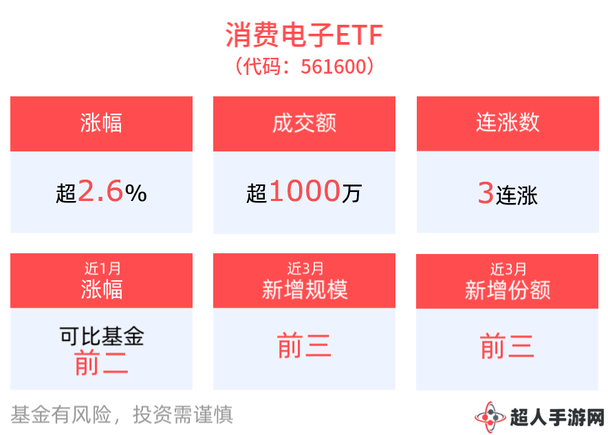 OPPO新折叠机引领潮流，消费电子与AI ETF携手飙升！