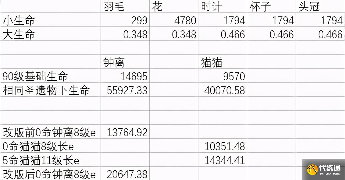 原神：闲来无事算了一下现在两个常用盾辅的极限盾量