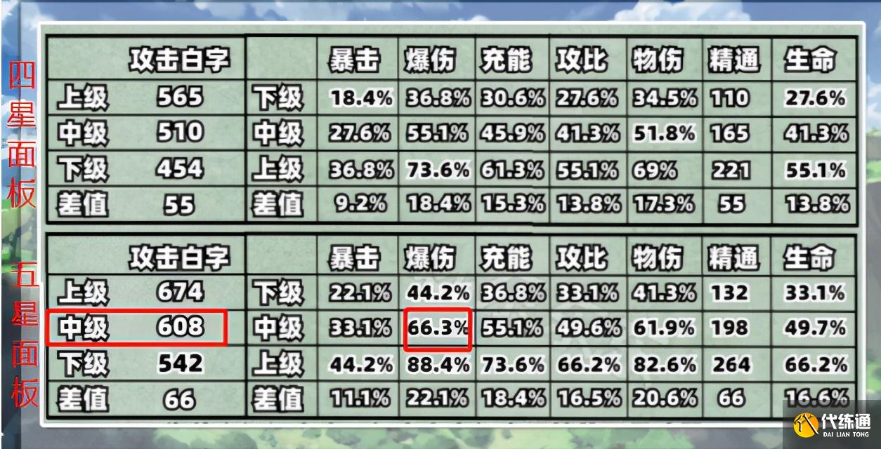 原神：如果只有一把护摩之杖，应该给钟离还是胡桃？