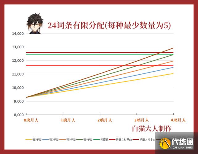 原神：如果只有一把护摩之杖，应该给钟离还是胡桃？