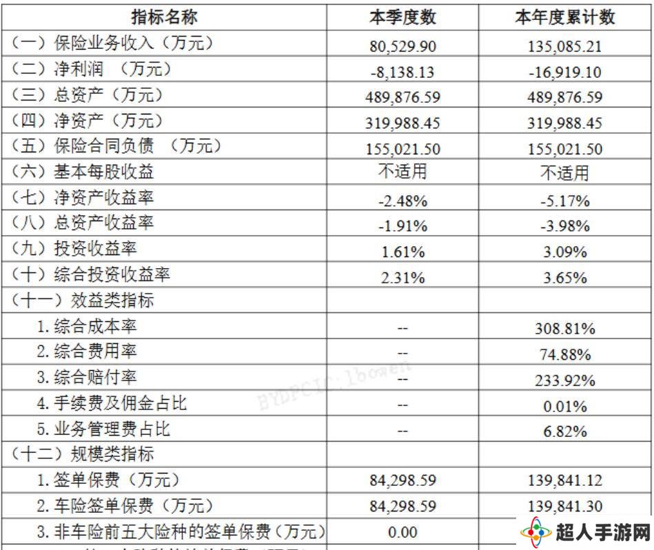 建信消费金融换帅迎新挑战，扭亏为盈后能否持续增长？