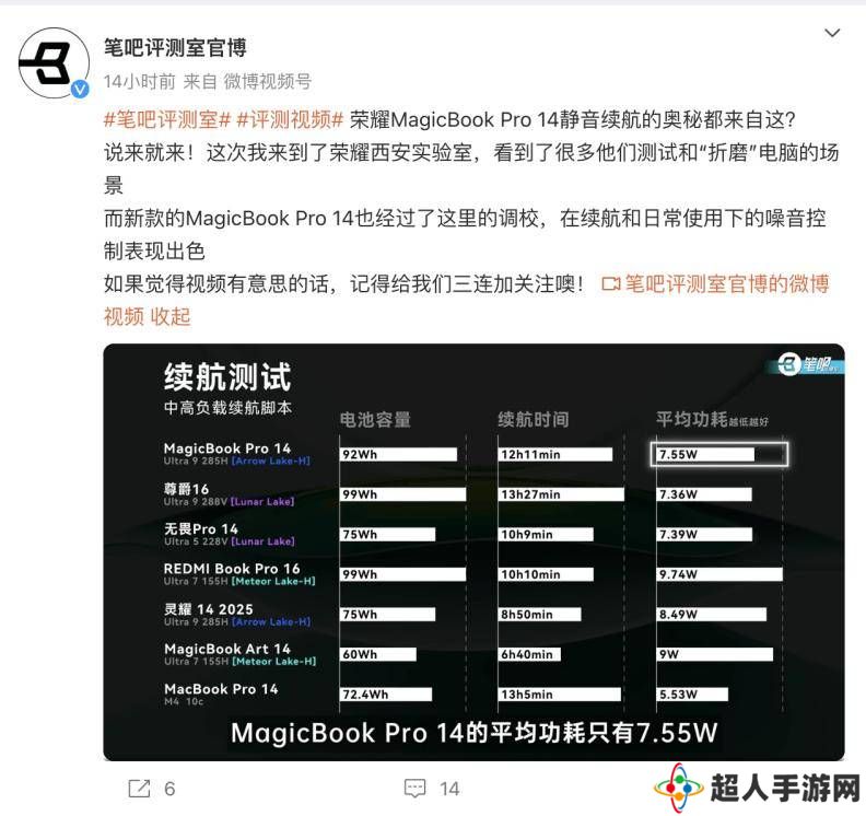 荣耀MagicBook Pro 14实测：性能爆表，续航超12小时，AI新体验来袭！