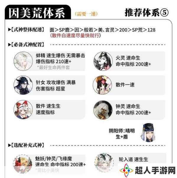 阴阳师高手进阶，揭秘饿鬼迷踪，御魂搭配与培养全攻略