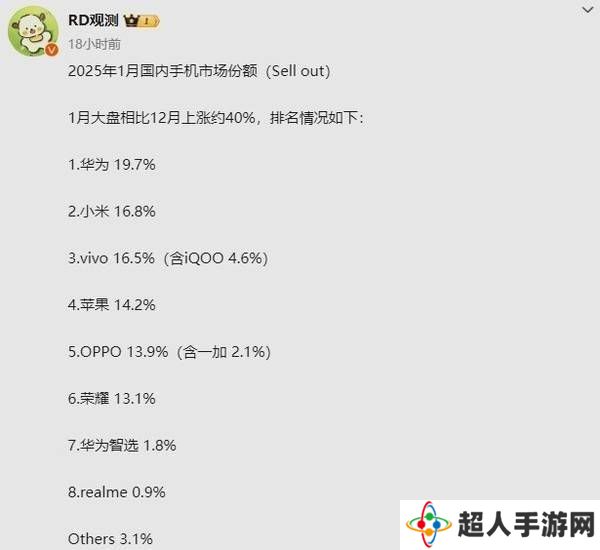 2025年1月手机市场新格局：华为领跑，苹果缘何跌至第四？