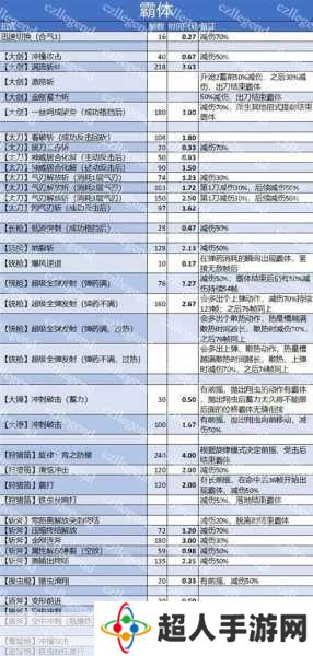 怪物猎人崛起Rise，弓箭手终极指南！详解弓箭特殊技巧与翔虫技实战秘籍