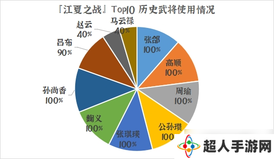 群雄时代荣誉殿堂 