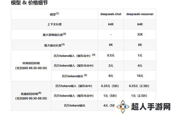 DeepSeek API夜间半价起，错峰调用享2.5折特惠！