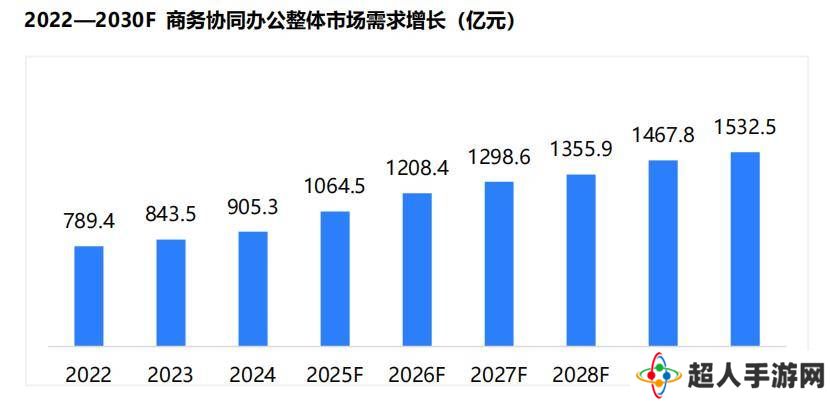 TCL发布会议电视白皮书，领航未来高效协作新生态