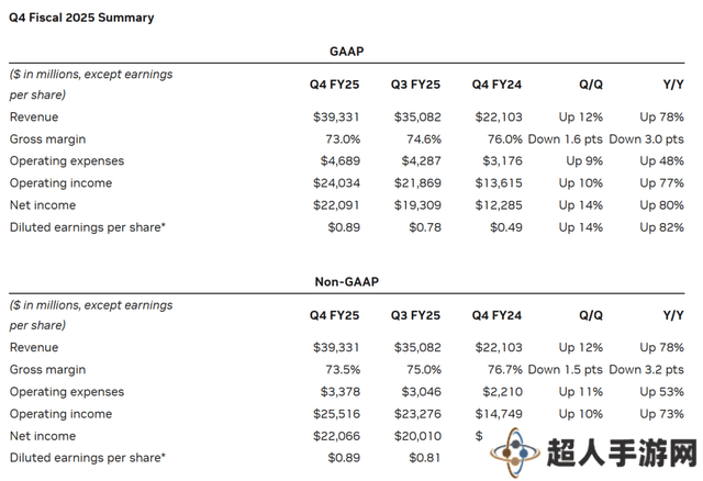 英伟达财报亮眼，黄仁勋看好AI未来：推理模型算力需求激增