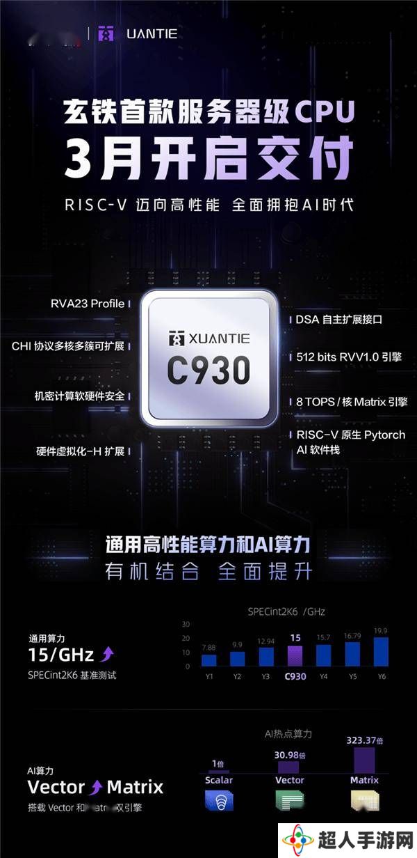 阿里达摩院玄铁C930服务器级处理器即将面世，性能如何？